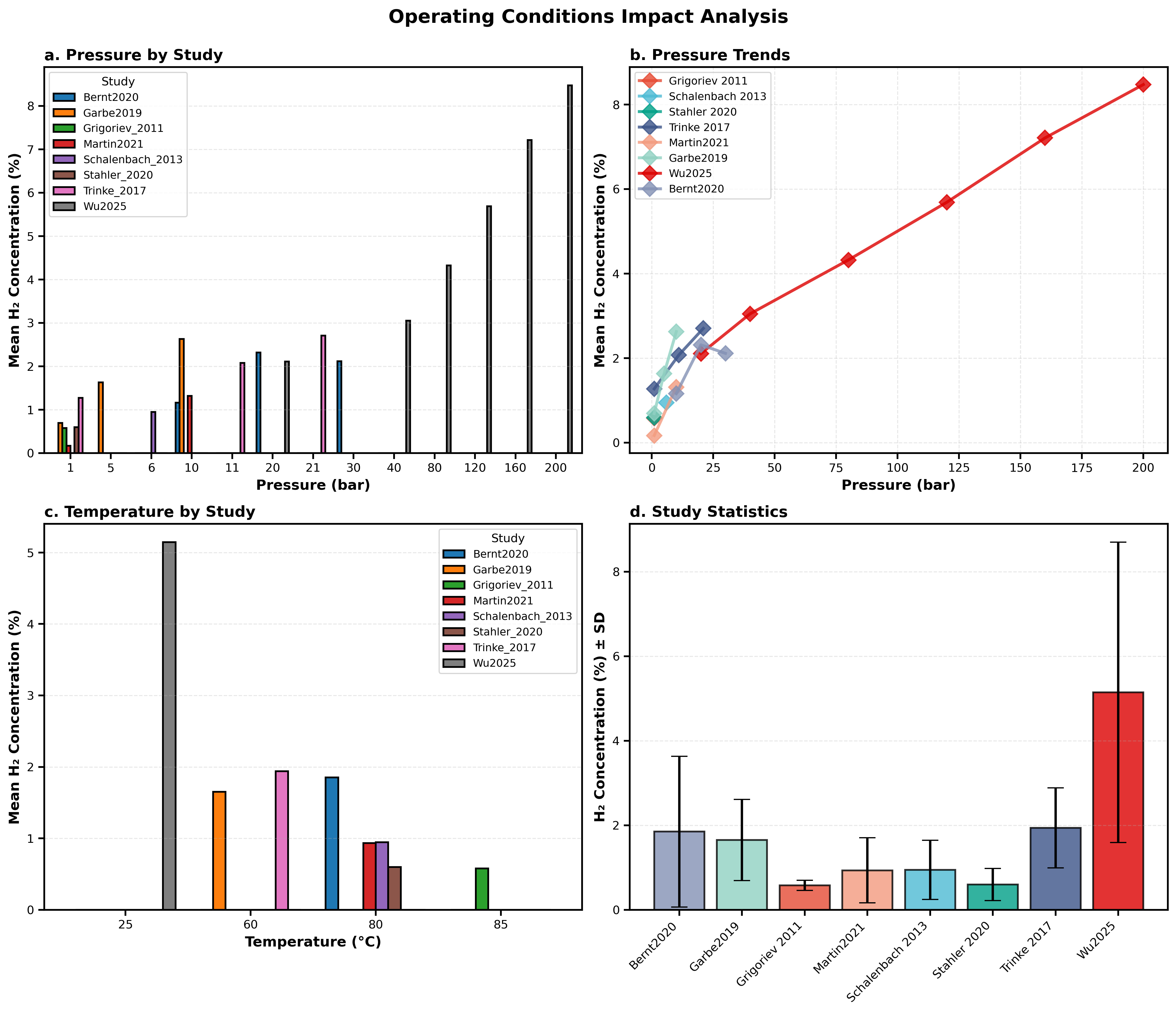 Figure-S3_dataset_figure4_operating_conditions.png