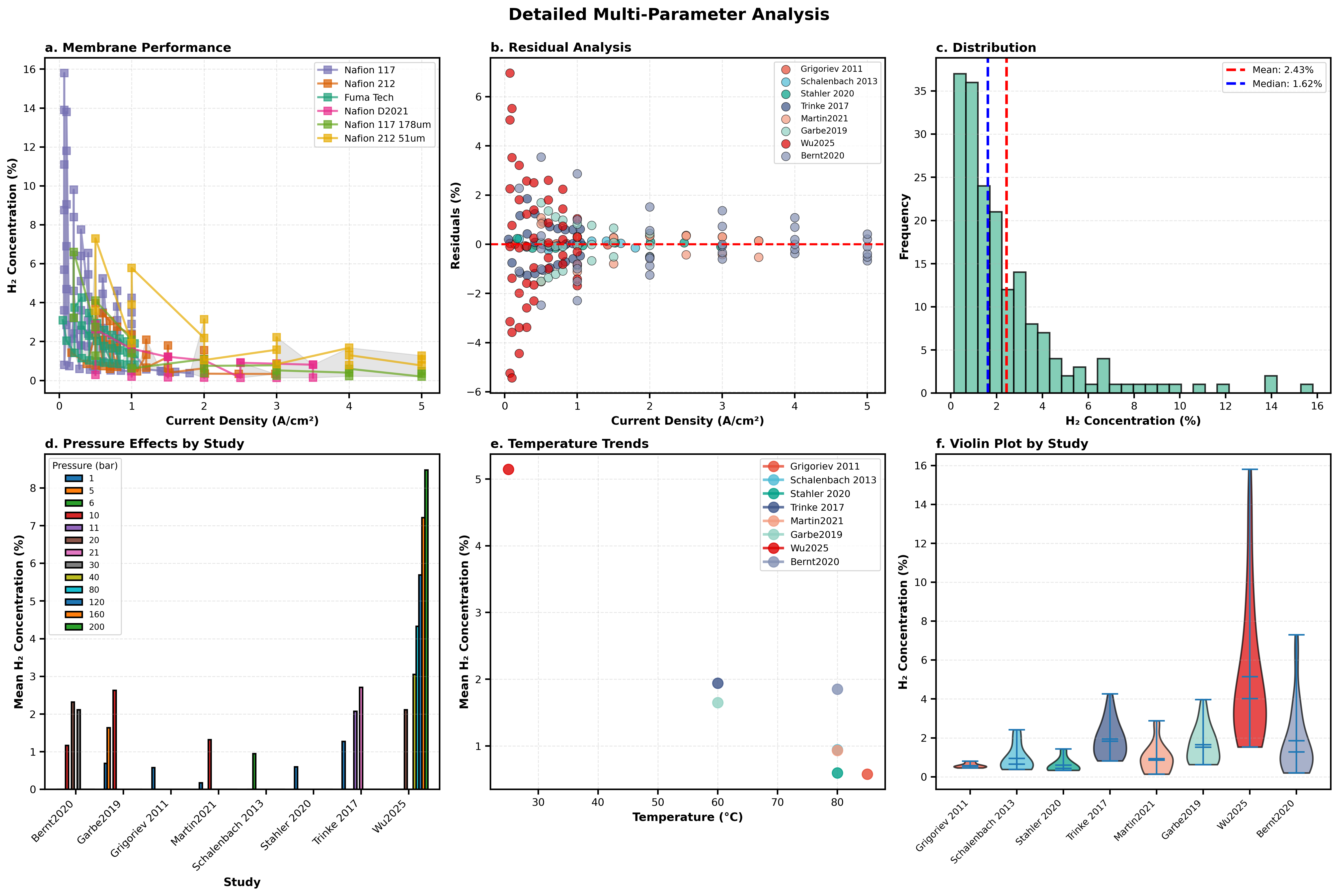 Figure-S3_dataset_figure5_detailed_analysis.png