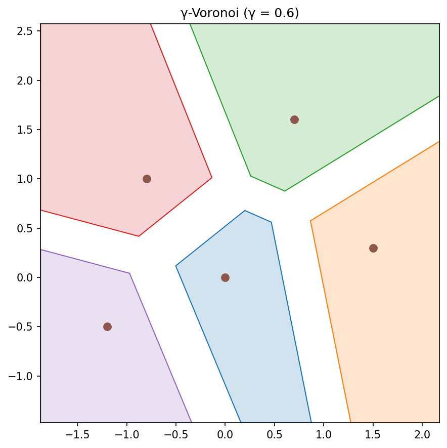 gamma_voronoi.png