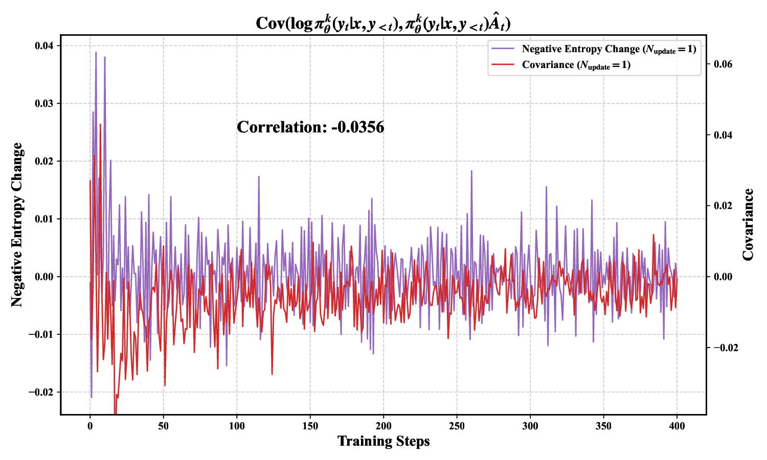 entropy_change_cov_plot_001.cov_approx_1.png
