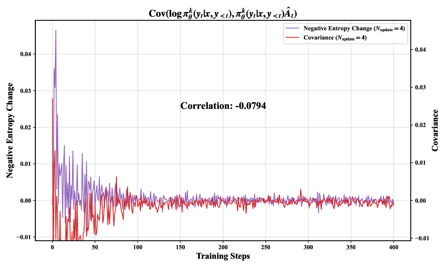 entropy_change_cov_plot_012.cov_approx_1.png