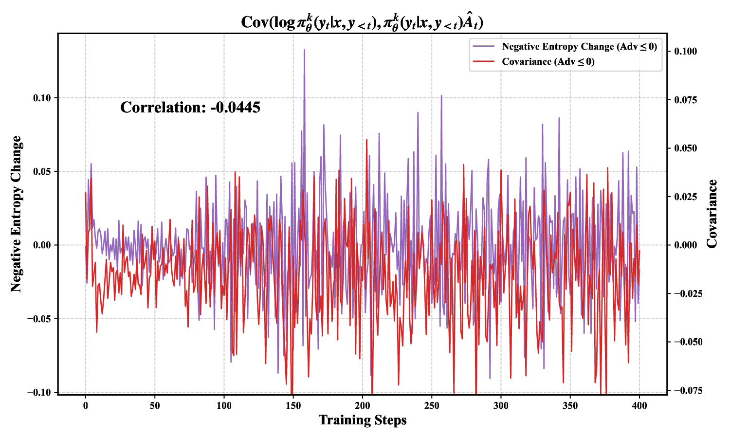 entropy_change_cov_plot_037.cov_approx_1.png