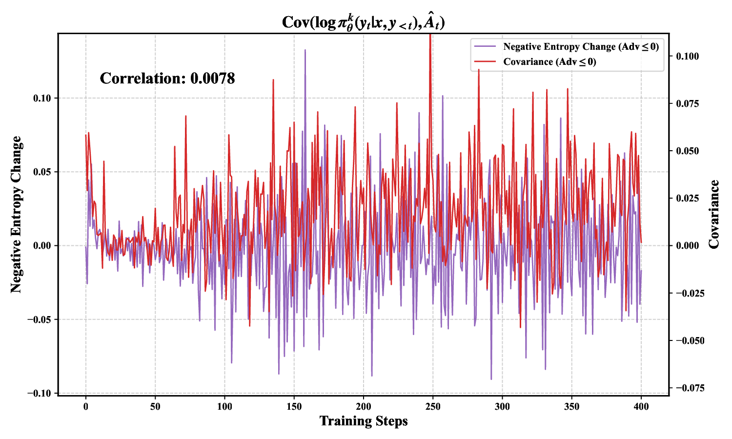 entropy_change_cov_plot_037.cov_approx_2.png