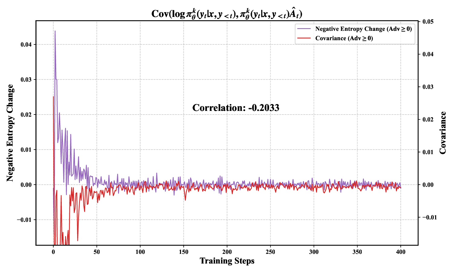 entropy_change_cov_plot_038.cov_approx_1.png