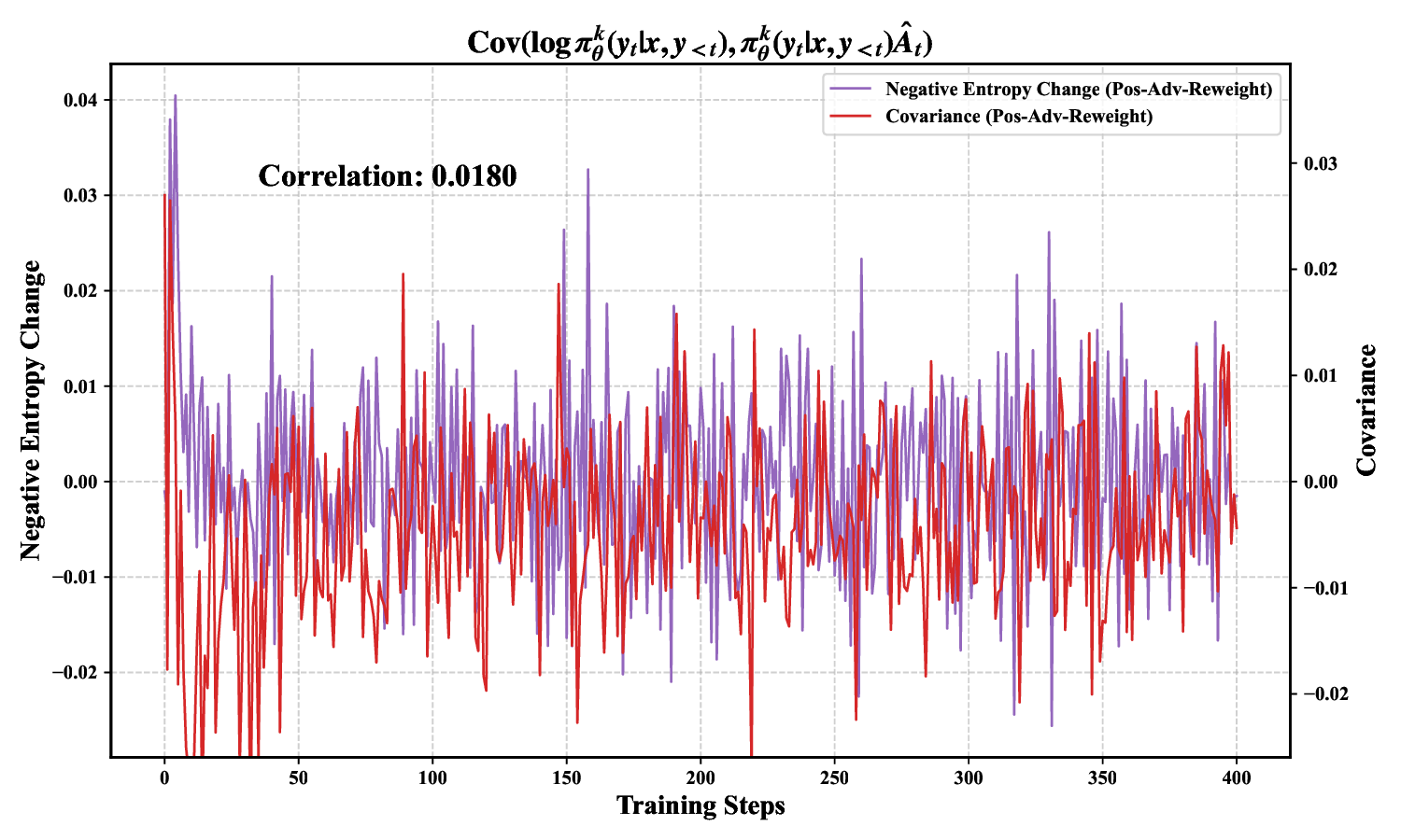 entropy_change_cov_plot_056.cov_approx_1.png