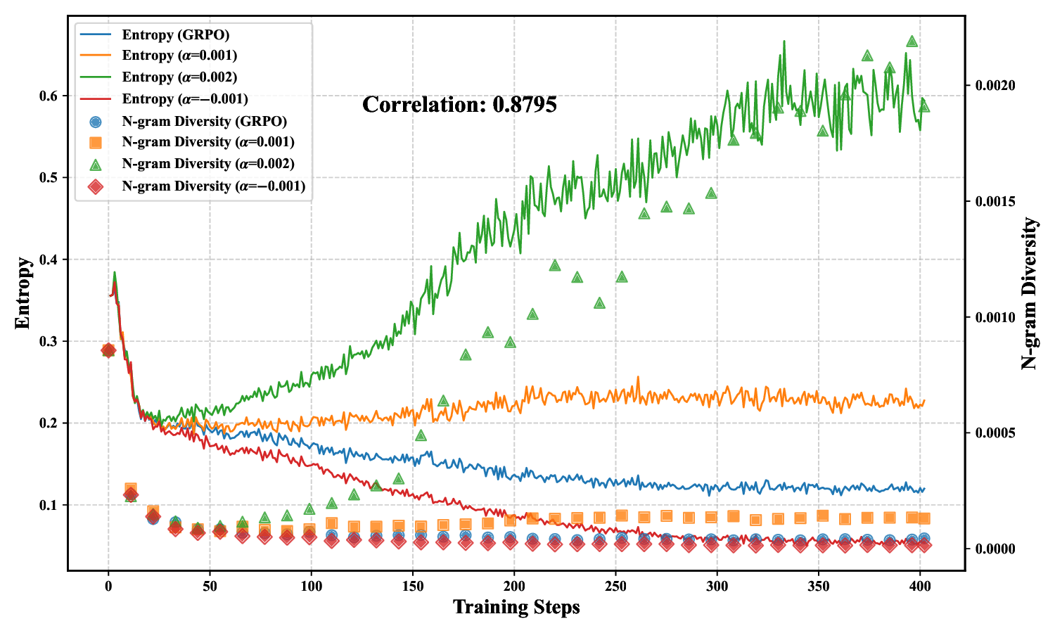 entropy_ngram_diversity_plot_aime24.png