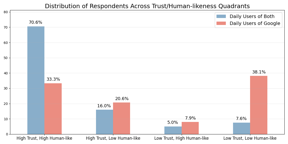 quadrant_distribution_comparison.png