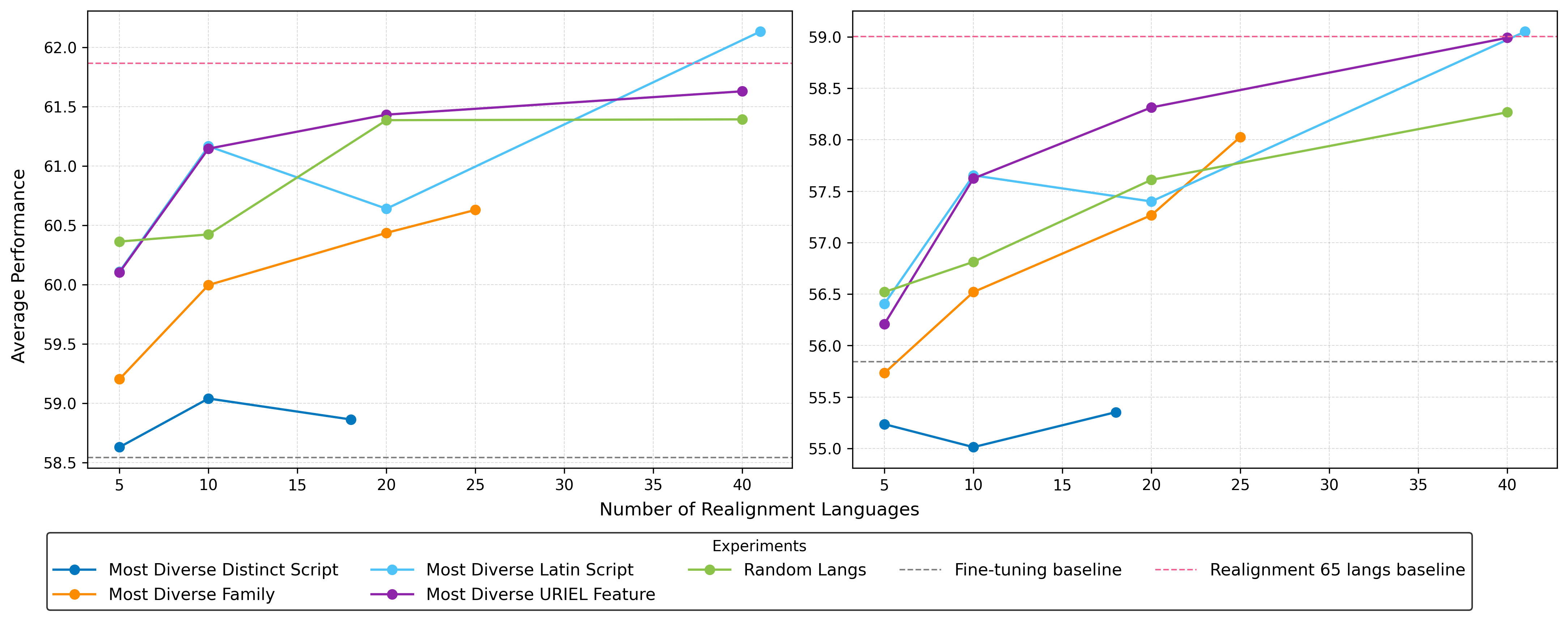 incremental_line_graph.png