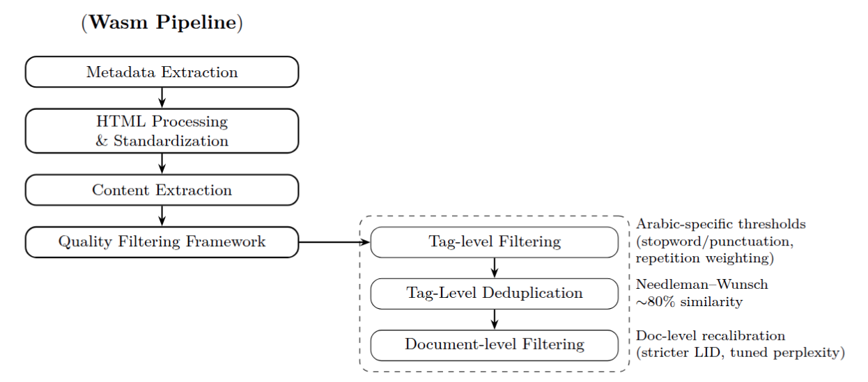 wasem_pipline.png
