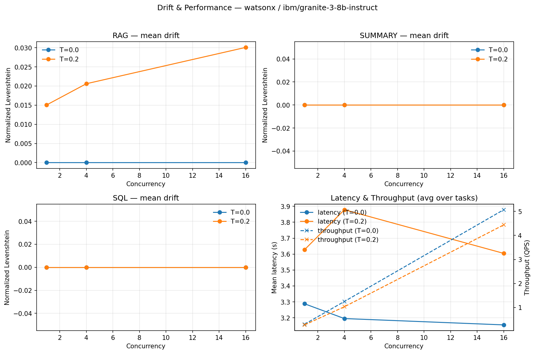 figure2_watsonx_ibm_granite-3-8b-instruct.png