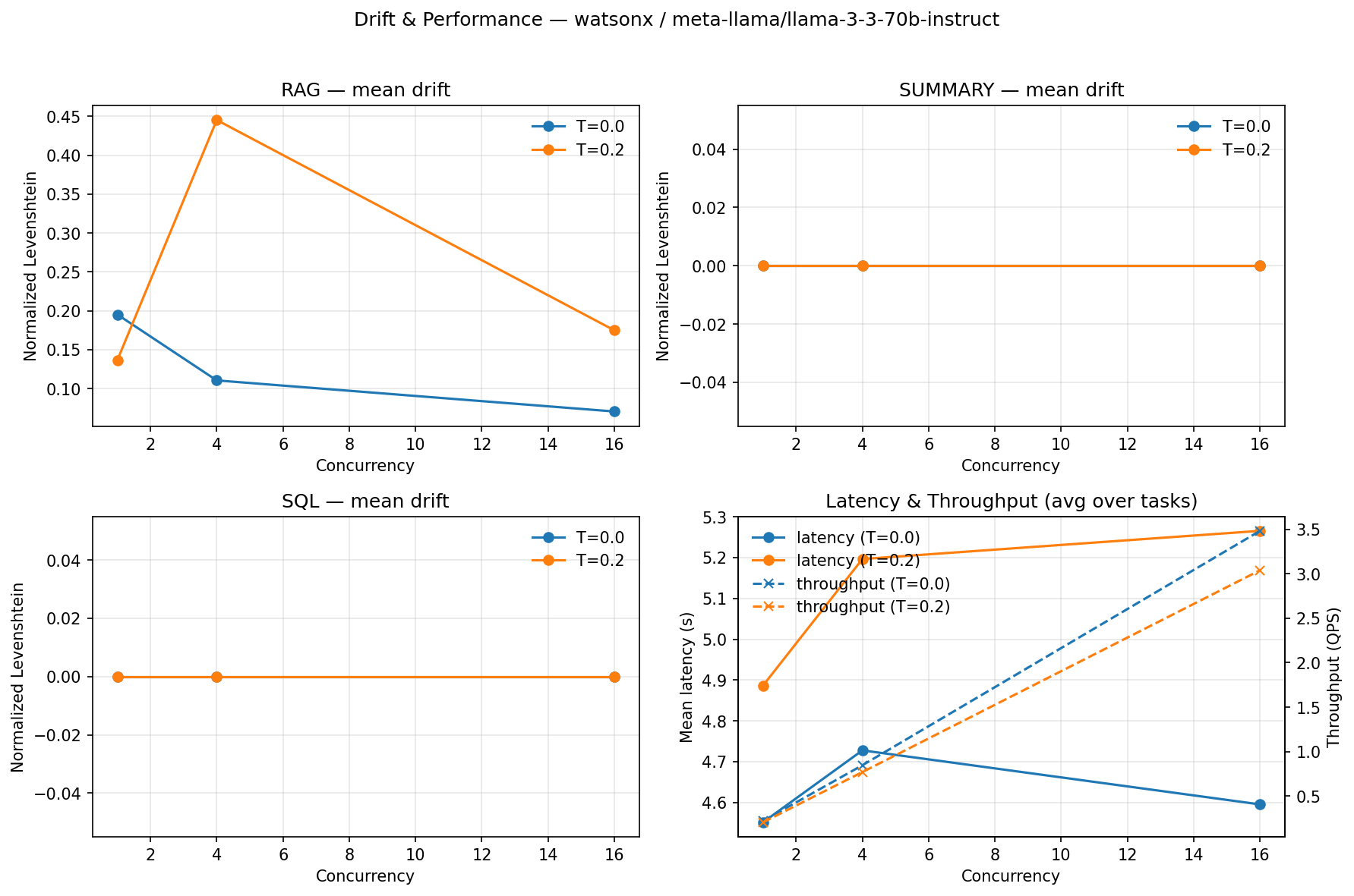 figure2_watsonx_meta-llama_llama-3-3-70b-instruct.png