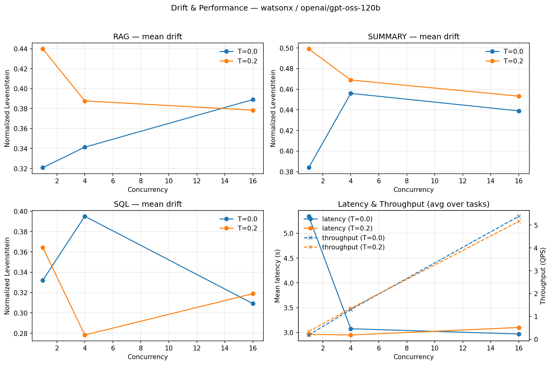 figure2_watsonx_openai_gpt-oss-120b.png