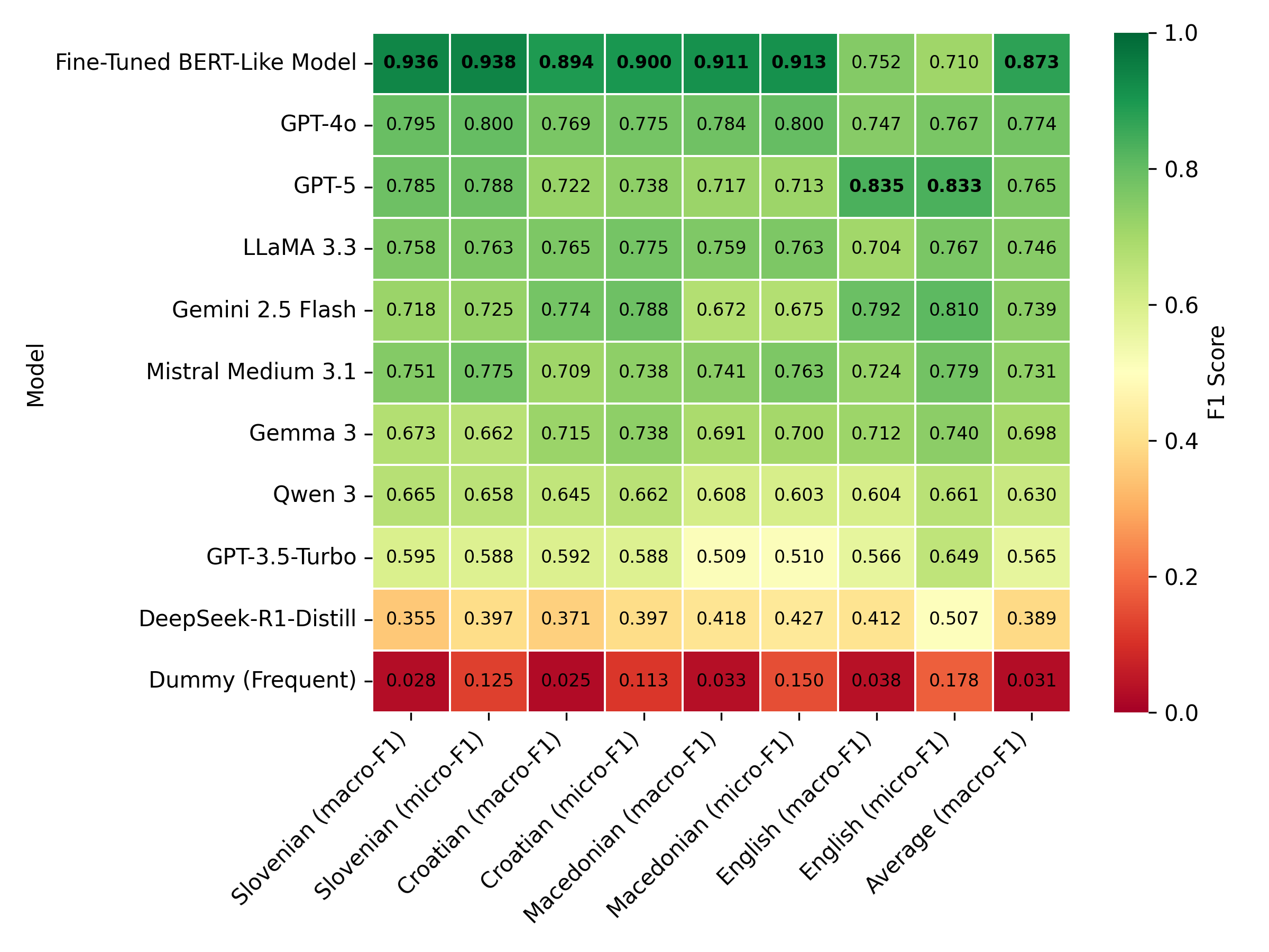 genre-results-heatmap.png