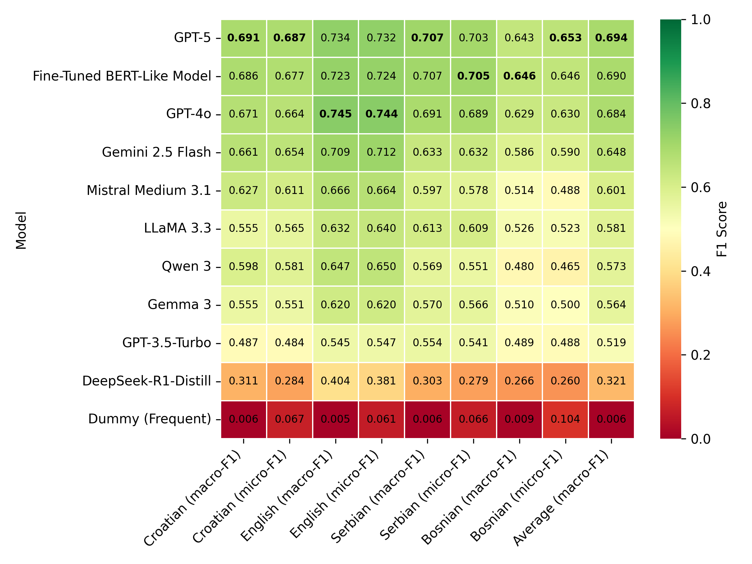 parlacap-topic-results-heatmap.png