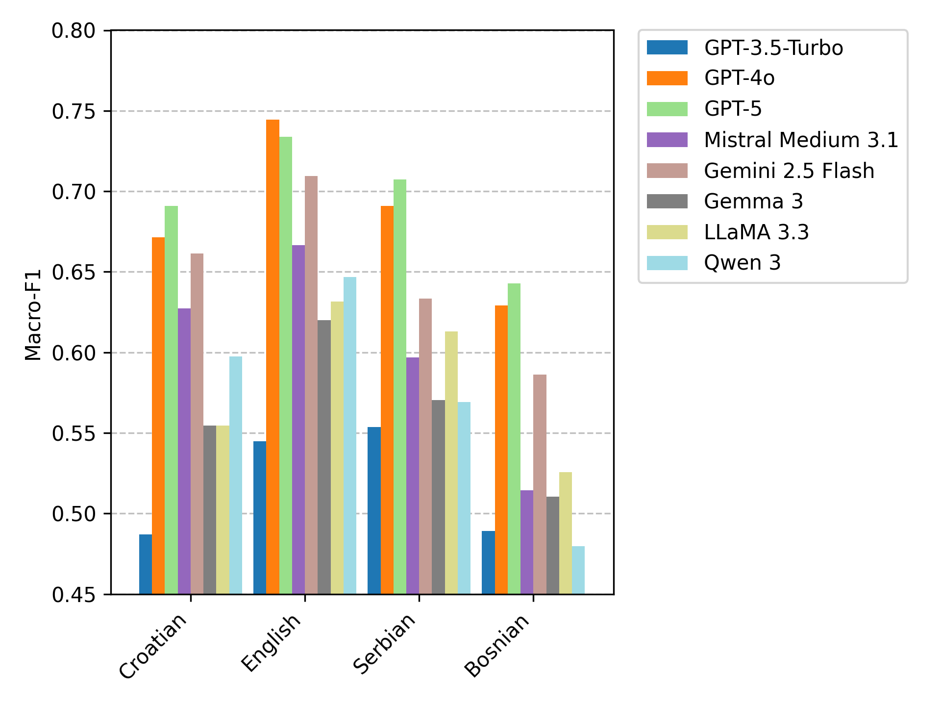 parlacap_gpt_comparison.png