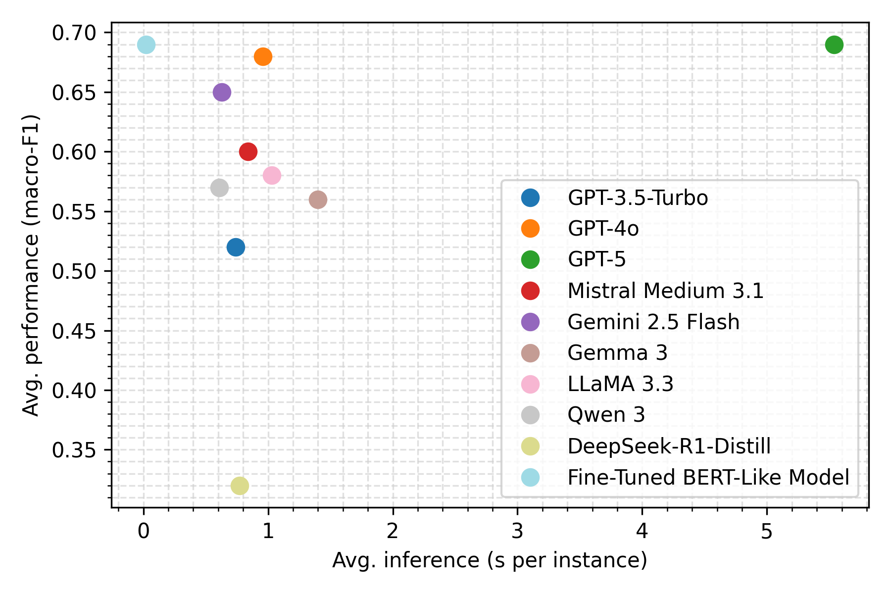 parlacap_inference_plot.png