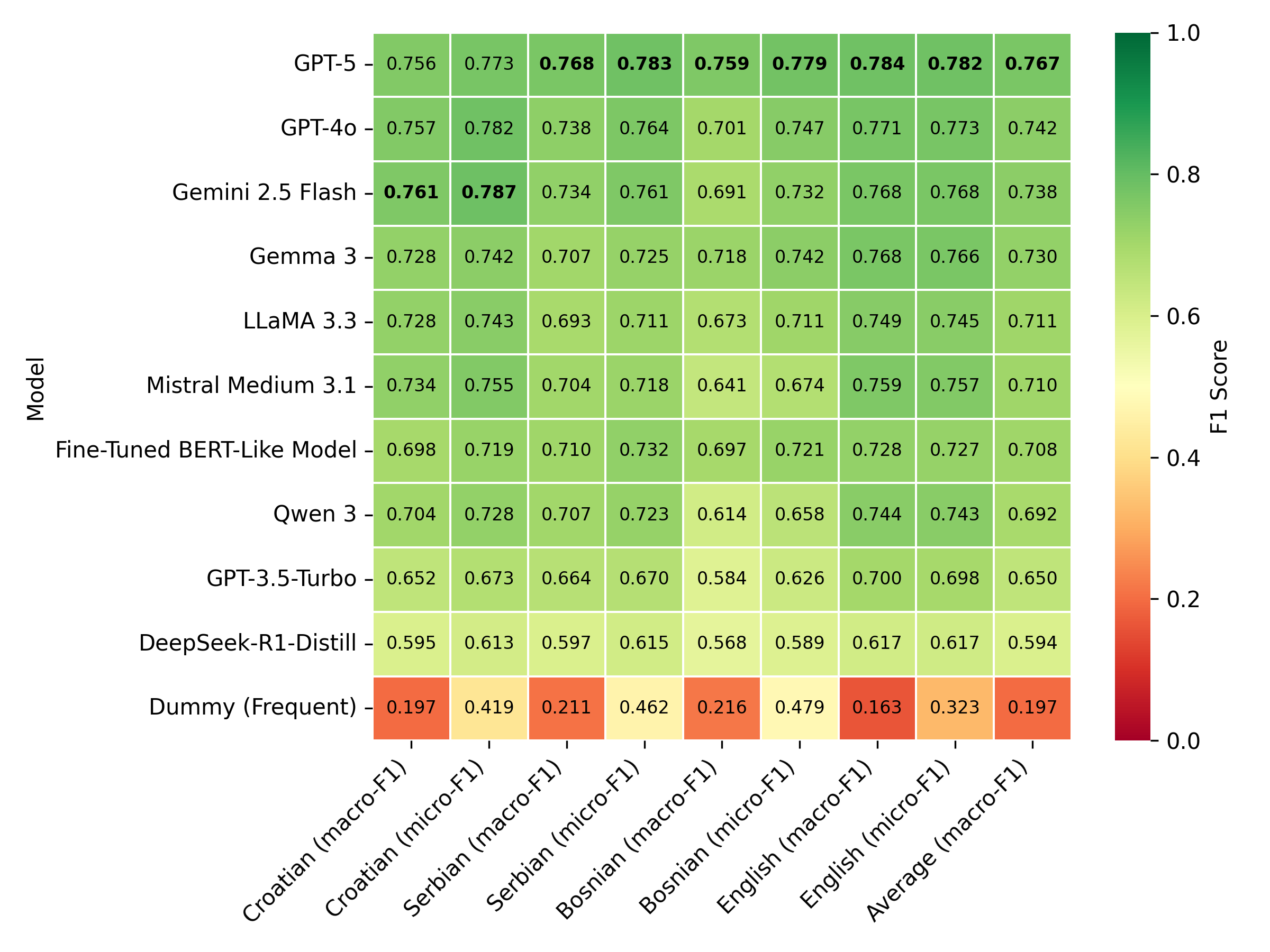 sentiment-results-heatmap.png