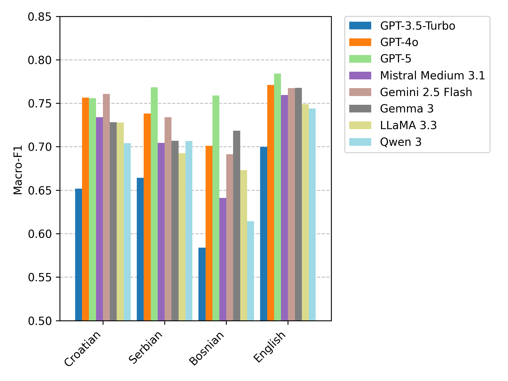 sentiment_gpt_comparison.png