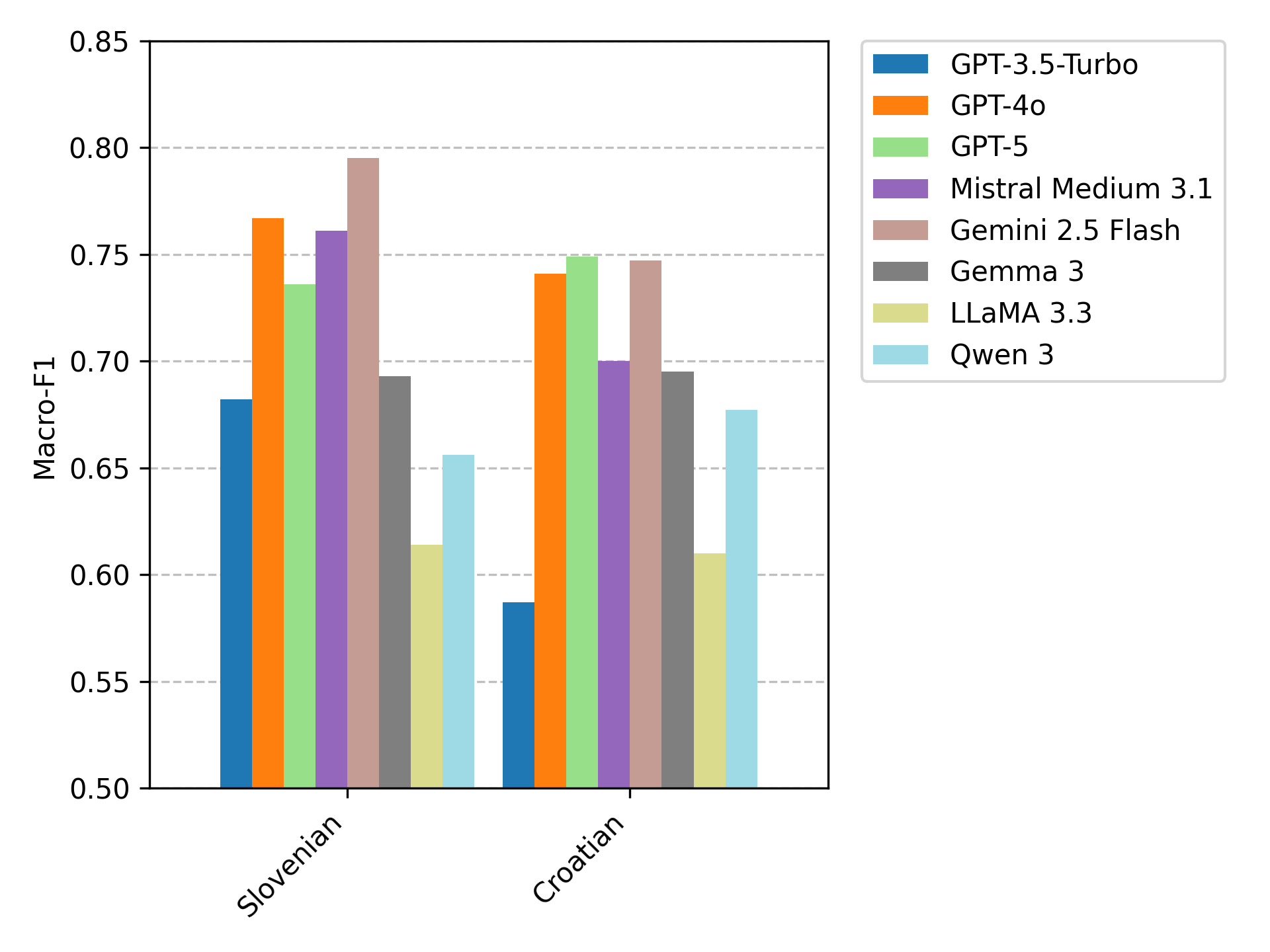 topic_gpt_comparison.png