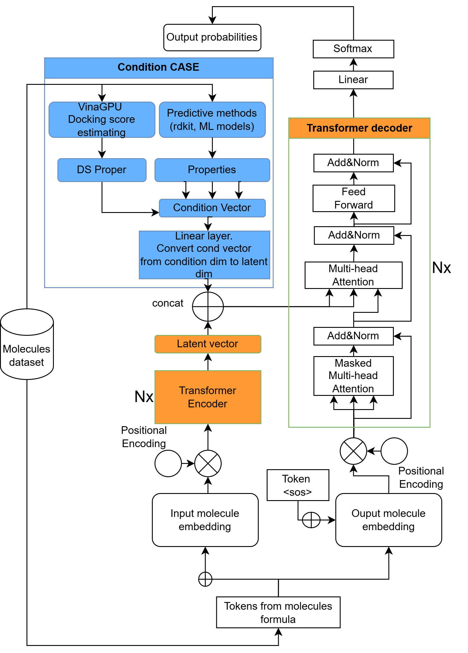 Transformer_molecule-Encoder.png
