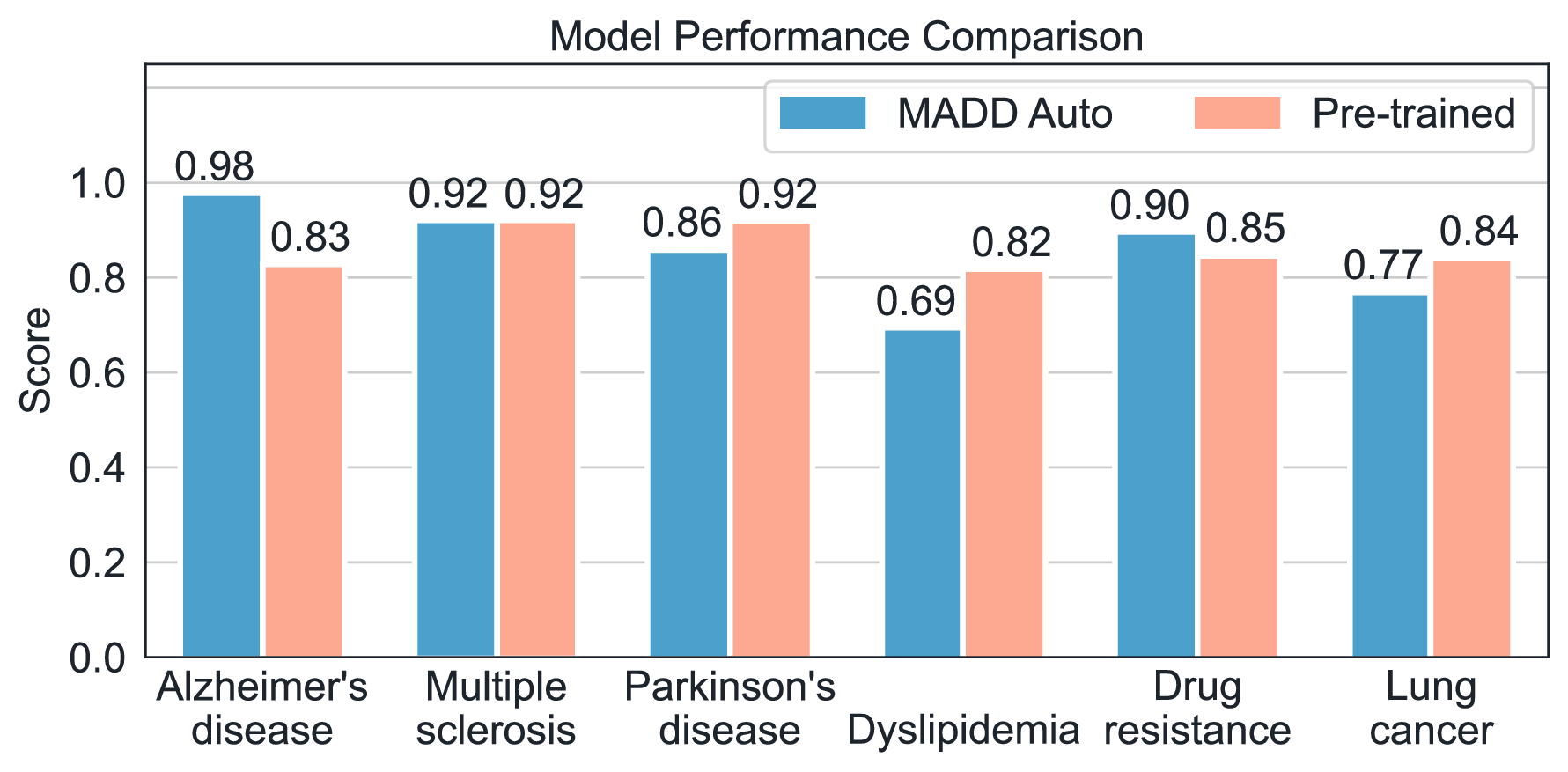 ml_models_bars_2.png