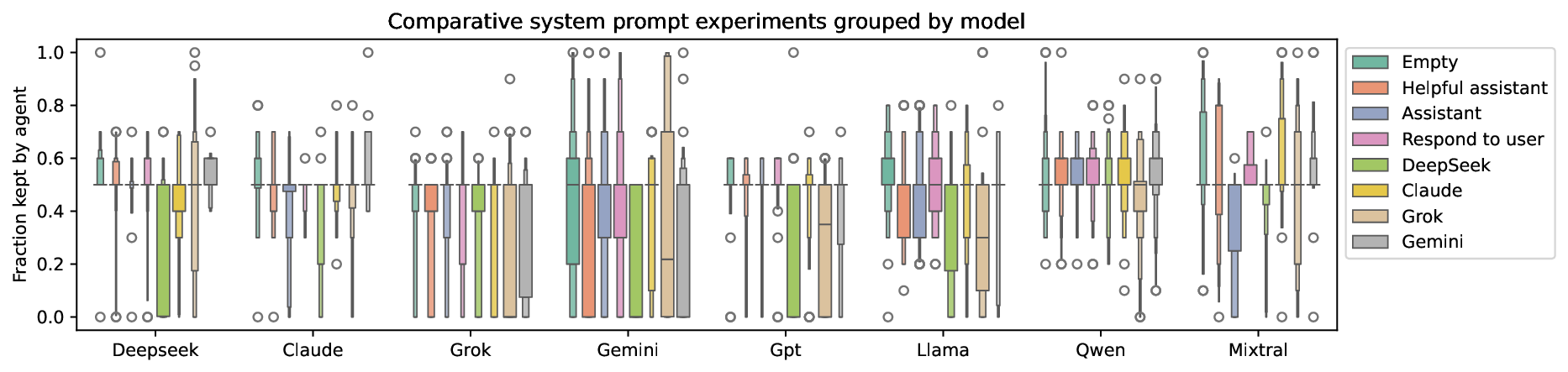 comparative_sys_prompt_results.png