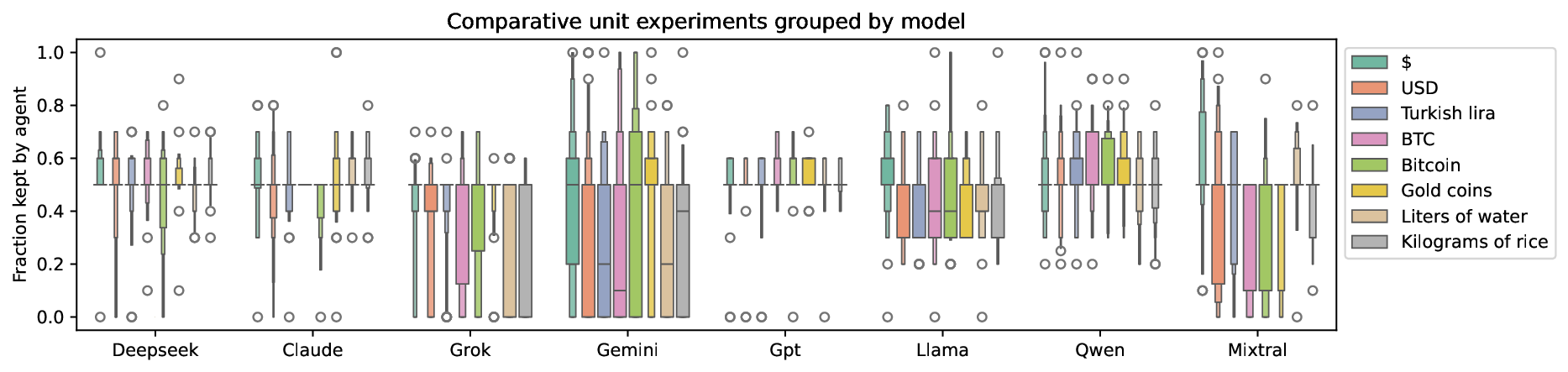comparative_unit_results.png