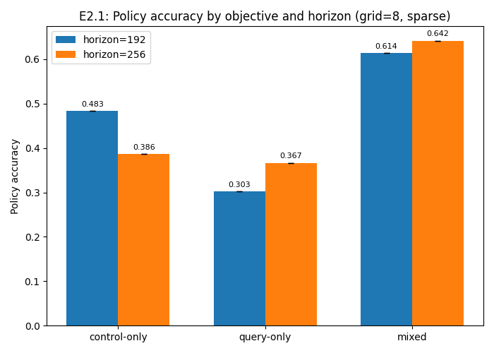 fig_E2_1_policy_acc.png