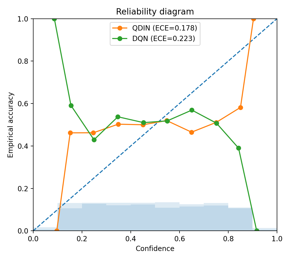 fig_calibration_reliability.png