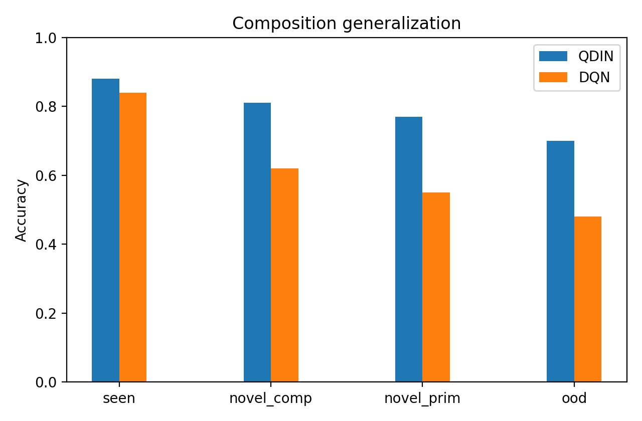 fig_composition_generalization.png