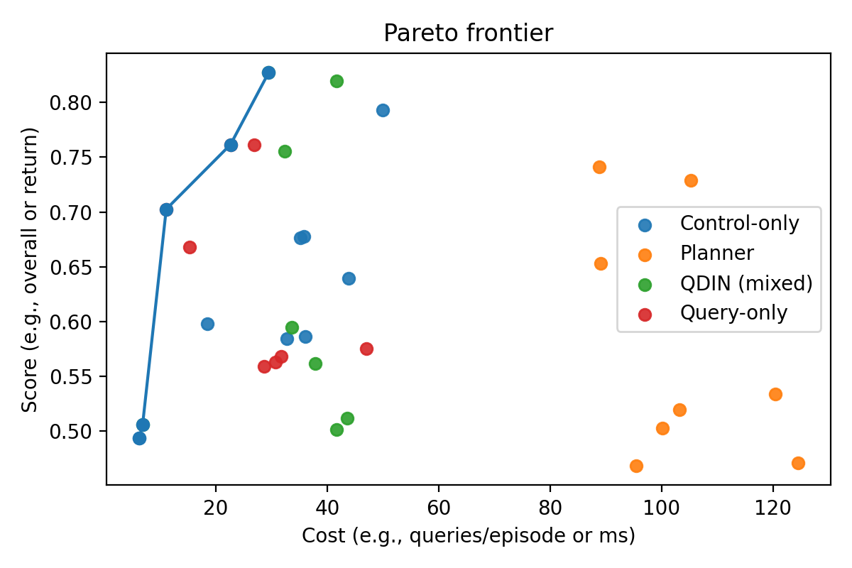fig_pareto_frontier.png