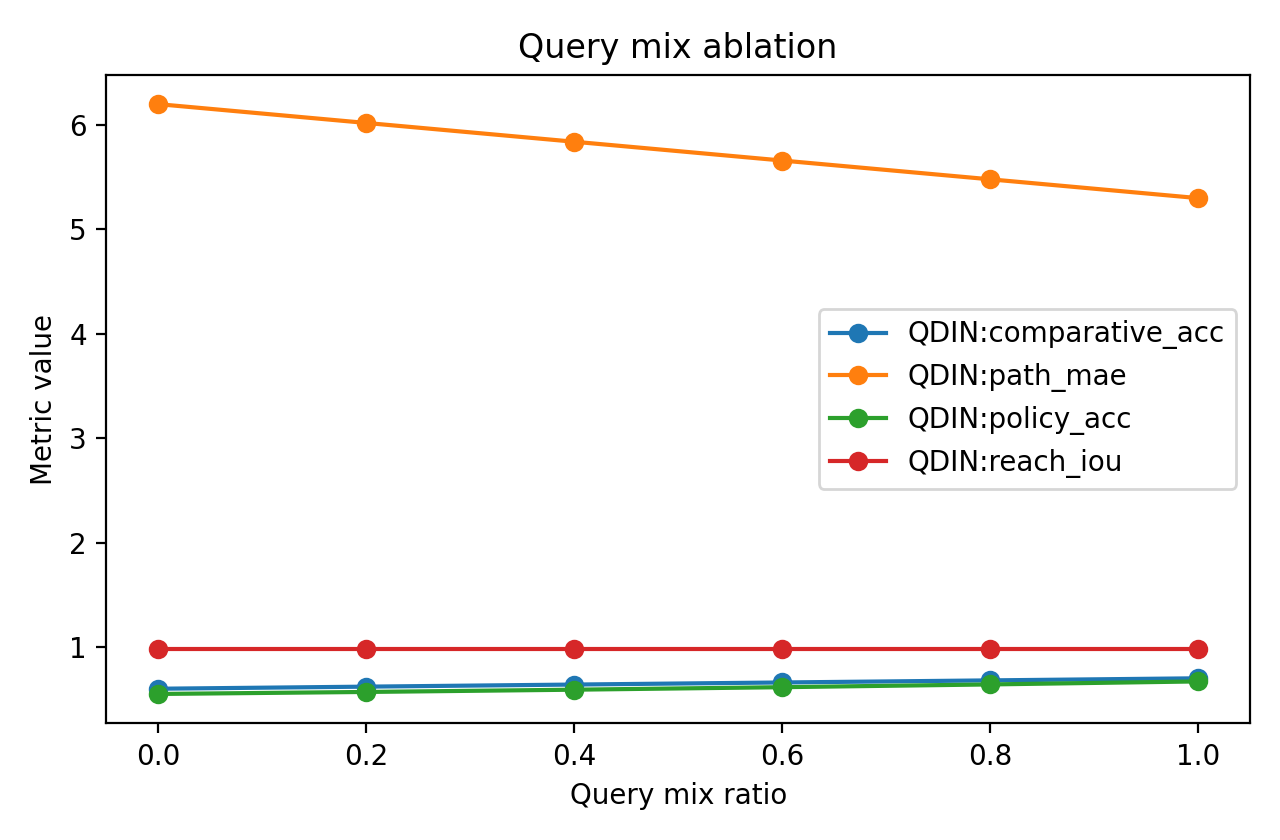 fig_query_mix_ablation.png