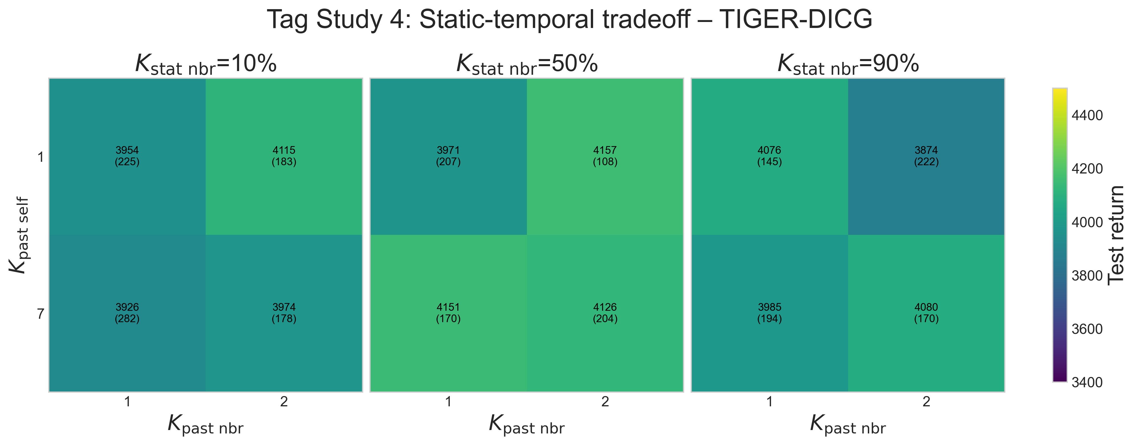 tag_study4_tradeoff_dicg.png