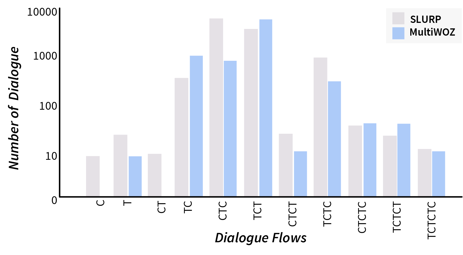 04_flow_histogram.png