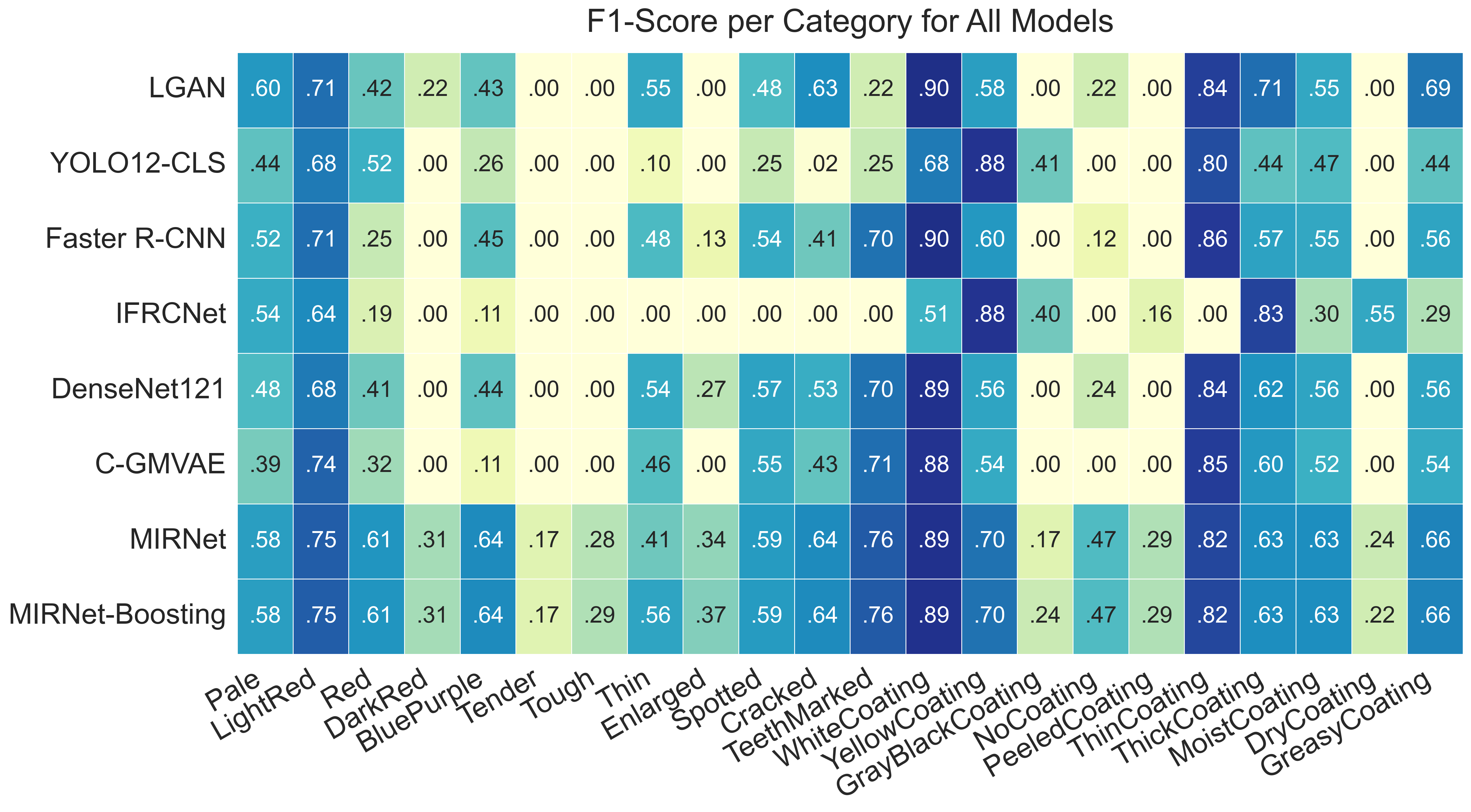 f1_heatmap_matched.png