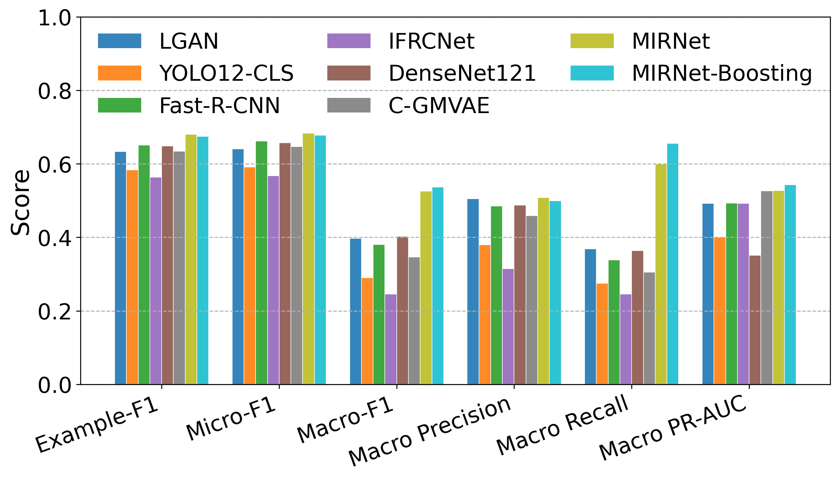 multi_model_bar_chart.png