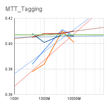 Revisiting Audio-language Pretraining for Learning General-purpose Audio Representation
