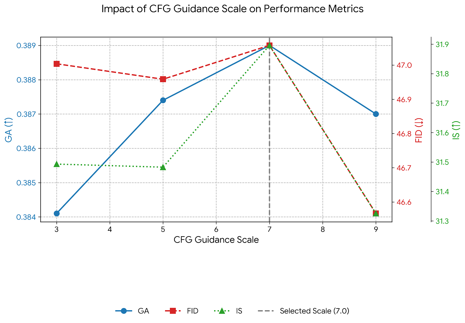 SYNAPSE: Synergizing an Adapter and Finetuning for High-Fidelity EEG Synthesis from a CLIP-Aligned Encoder