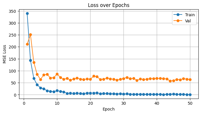 AI๋ก ๋ณด๋ ์ ๋น์ฉ ์ฒด์ง๋ฐฉ๋ฅ ์ถ์ ์ด๋ฏธ์ง์ ์ธ์ฒด๊ณ์ธก ๋ฐ์ดํฐ ํ์ฉ
