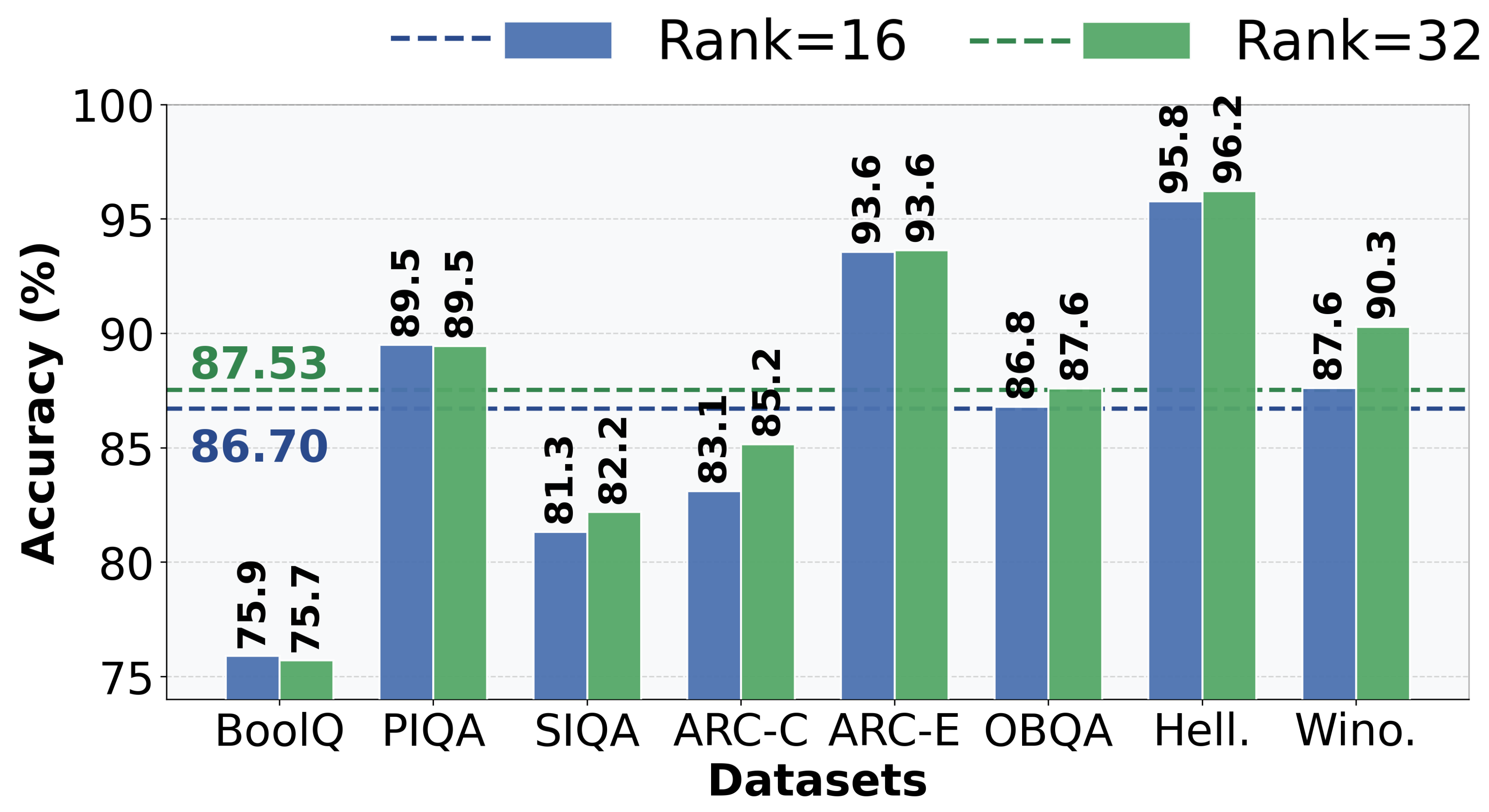GateRA: Token-Aware Modulation for Parameter-Efficient Fine-Tuning