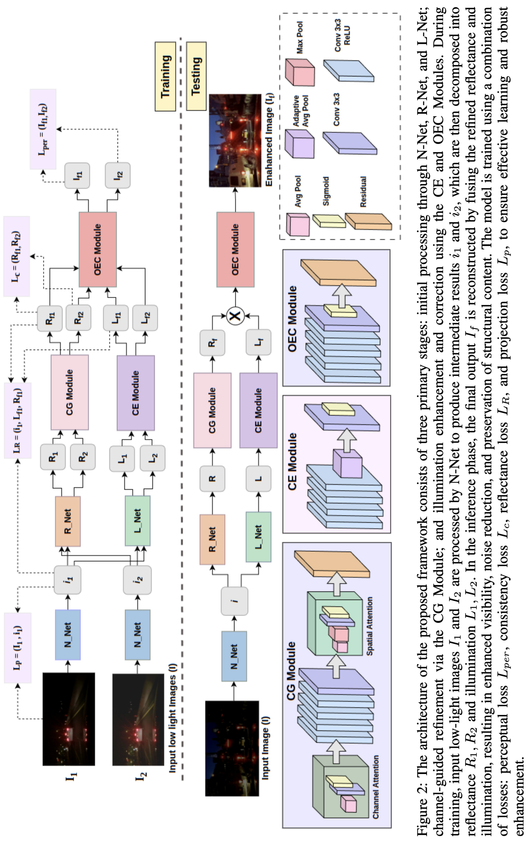 저조도 교통 영상 향상을 위한 무지도 학습 다단계 프레임워크