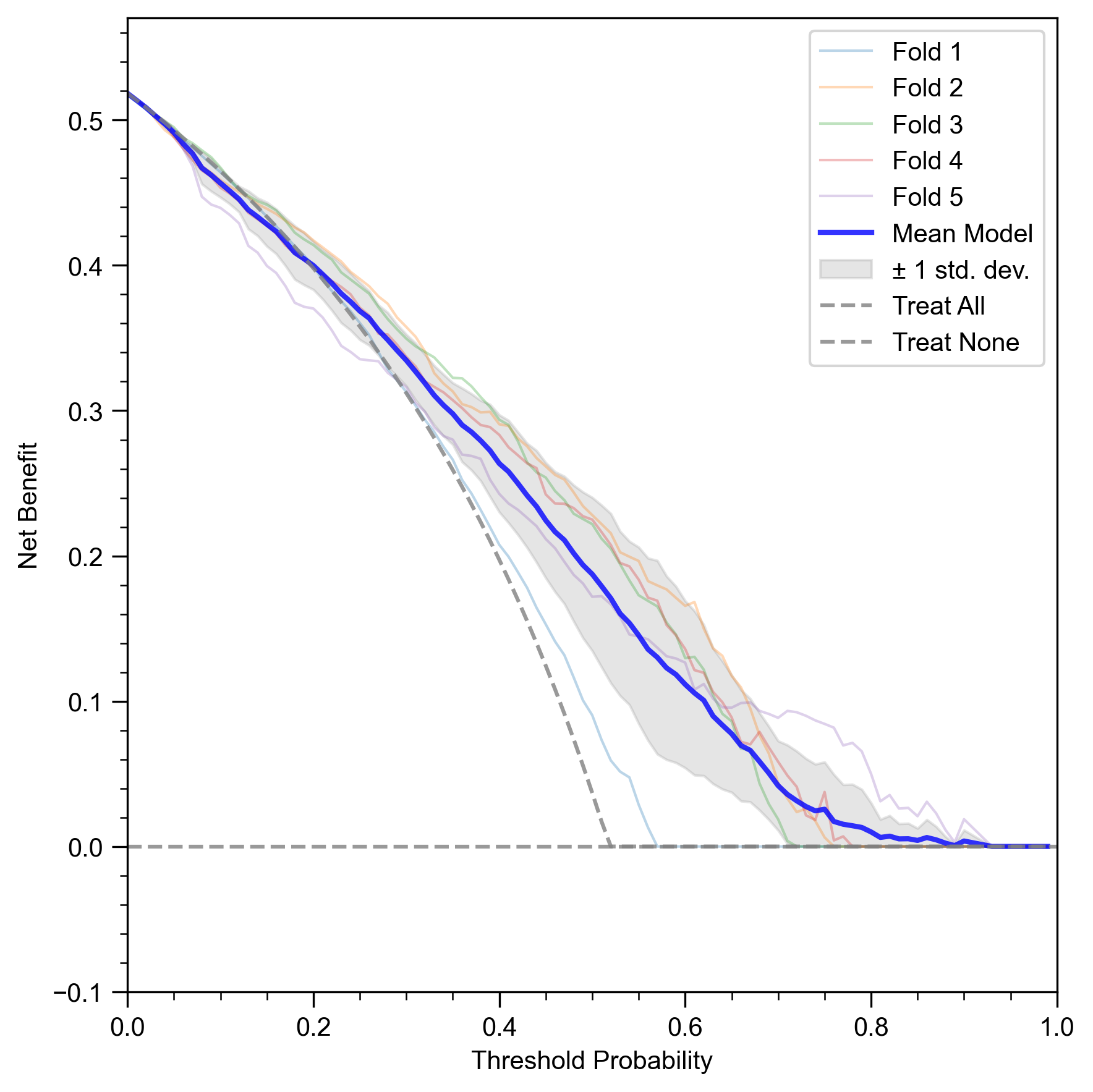 Neurocircuitry-Inspired Hierarchical Graph Causal Attention Networks for Explainable Depression Identification