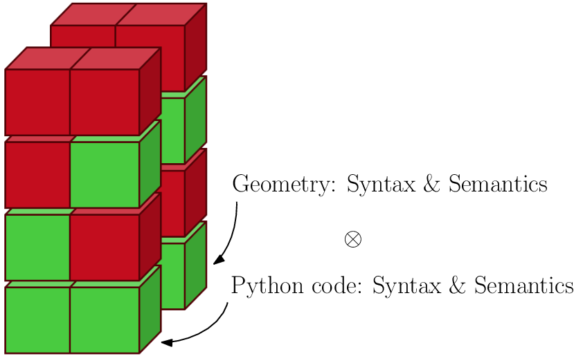 Research and Prototyping Study of an LLM-Based Chatbot for Electromagnetic Simulations