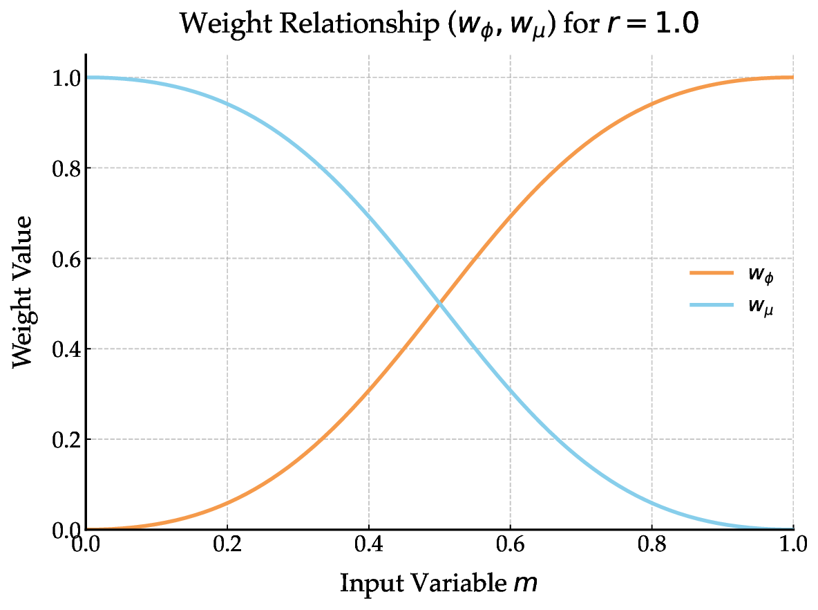 weight_relationship_plot.png
