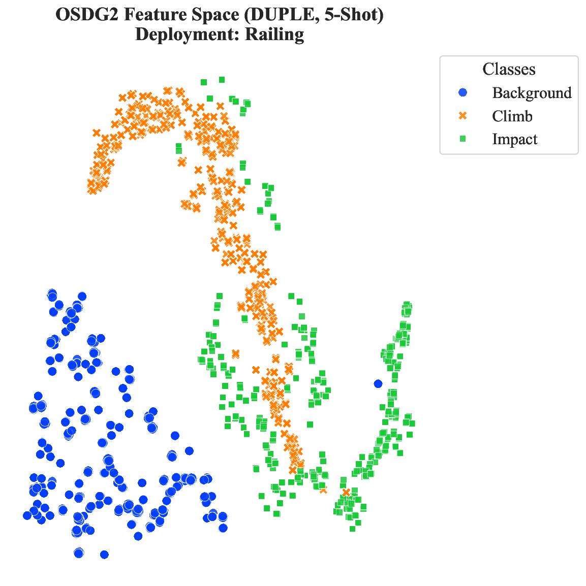 tsne_OSDG2_Railing_k5.png