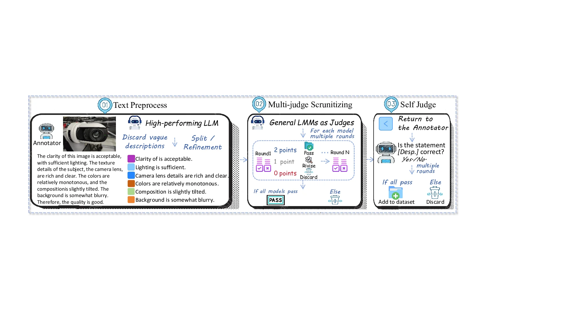 VITAL: Vision-Encoder-centered Pre-training for LMMs in Visual Quality Assessment