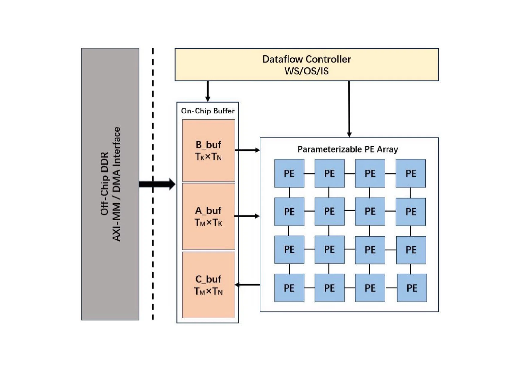 텐서 분해 기반 신경망의 하드웨어 친화적 공동 탐색 프레임워크