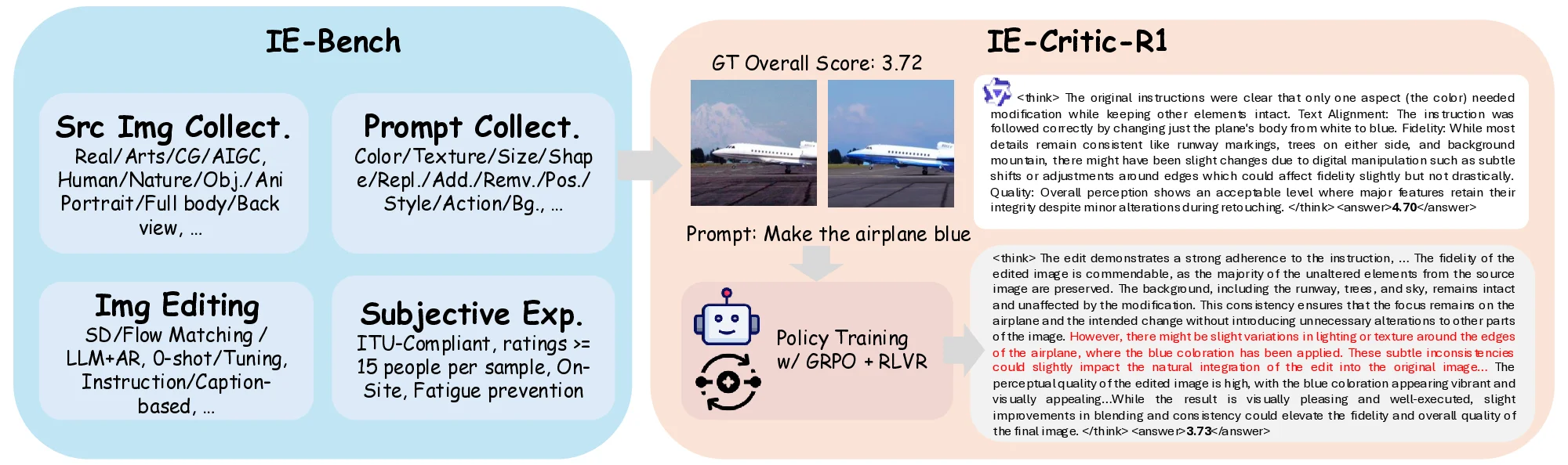 ํ
์คํธ ๊ธฐ๋ฐ ์ด๋ฏธ์ง ํธ์ง ํ๊ฐ๋ฅผ ์ํ ์ข
ํฉ ๋ฒค์น๋งํฌ์ ์ธ๊ฐ ์ง๊ฐ์ ๋ง์ถ ๋ฉํธ๋ฆญ