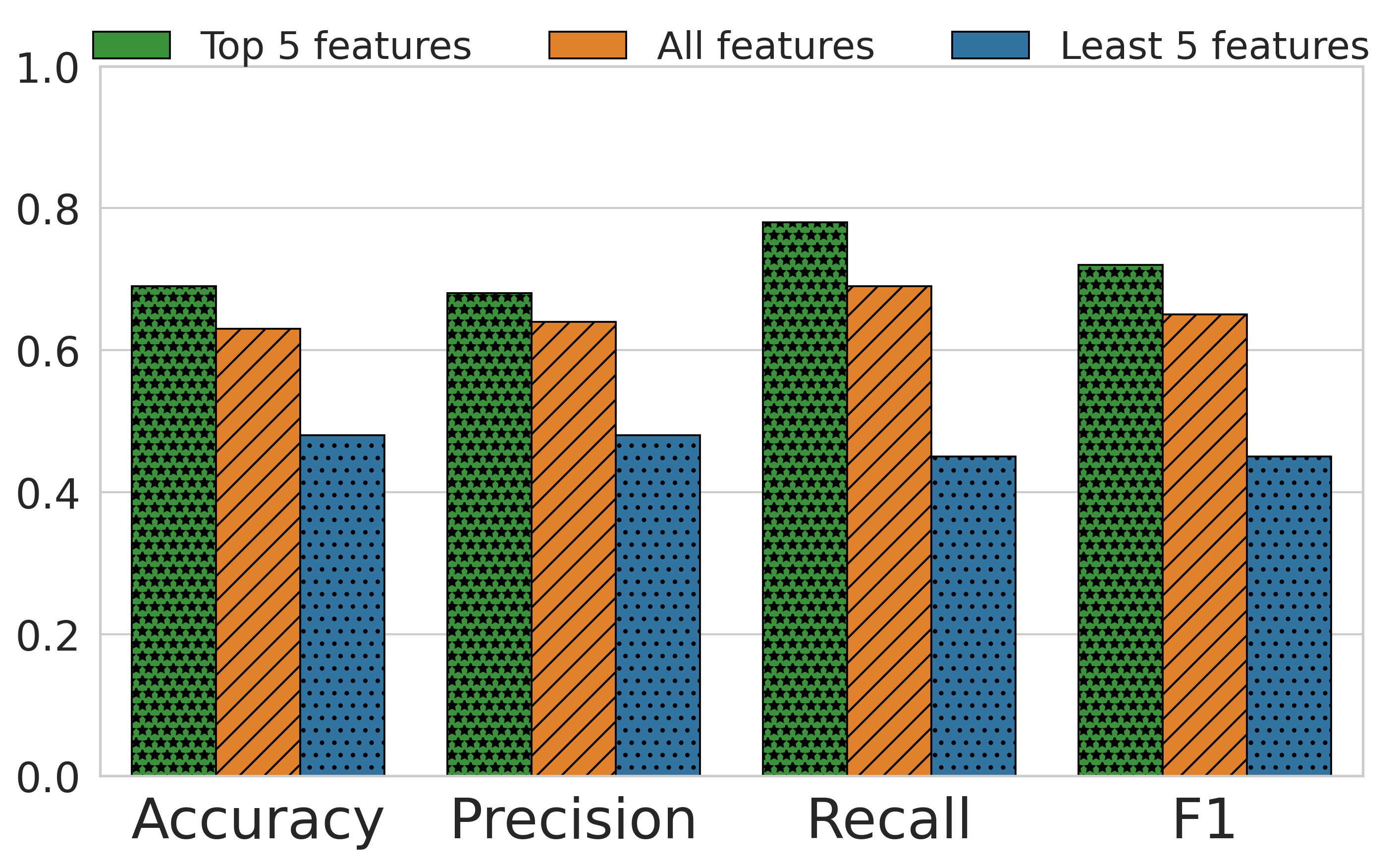 ์ค๋งํธ ํ ๊ธฐ๋ฐ ์๋ก๊ฐ์ผ ์กฐ๊ธฐ ํ์ง๋ฅผ ์ํ ๋ถํ์ค์ฑ ์ธ์ ์์ ์ง์ ์์คํ
