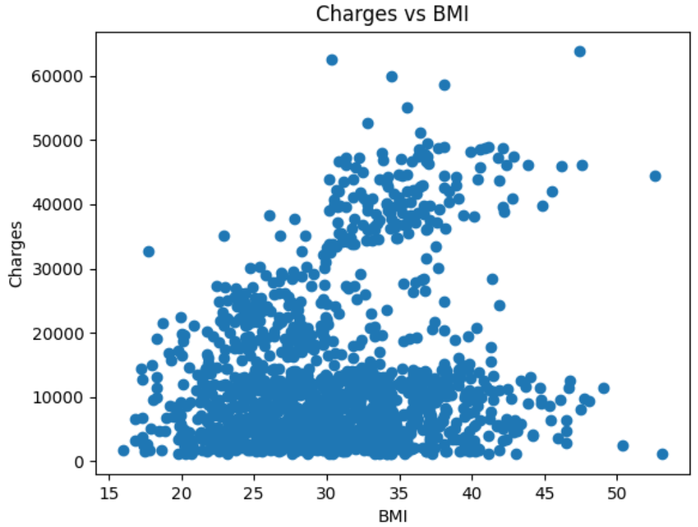 A Multimodal Conversational Agent for Tabular Data Analysis